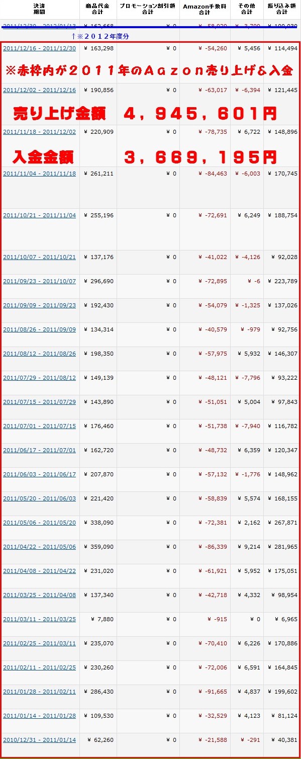 �`�����������̂Q�O�P�P�N�̔̔����тł��B