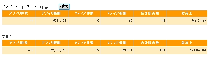 �C���t�H�g�b�v�́A���n�߂đ�̂P�N���炢�̎��тł��B